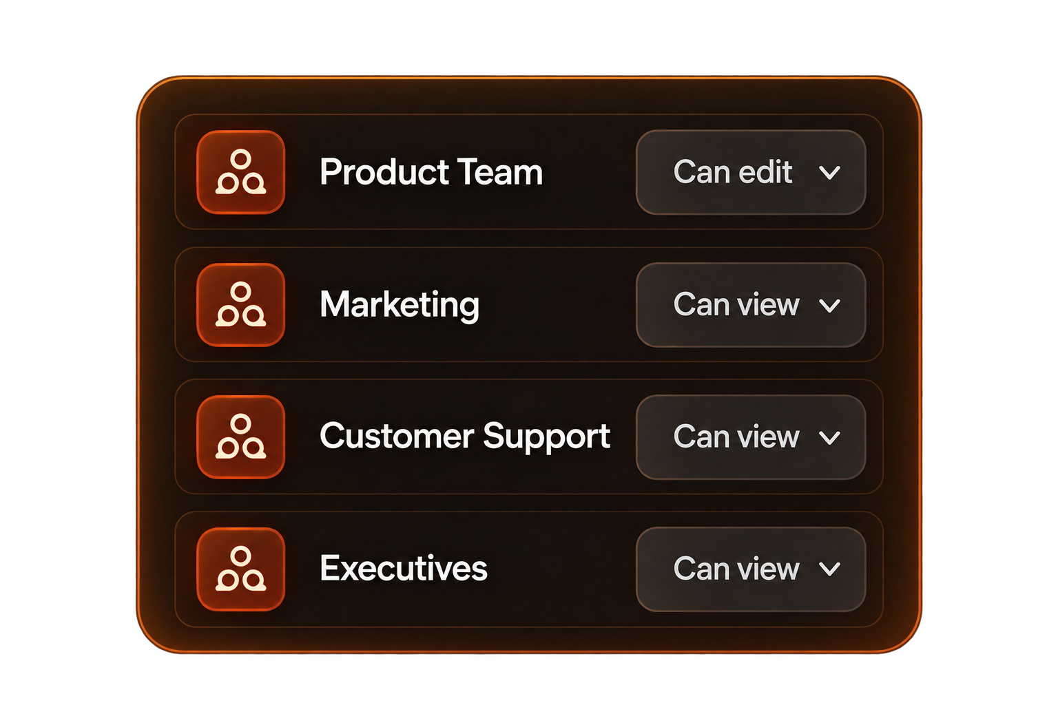 Team permissions for Product, Marketing, Customer Support, and Executives